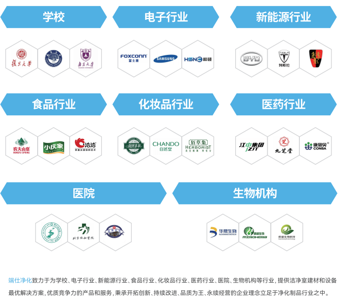 端仕凈化科技獲邀參加2023亞太潔凈展 端仕凈化科技獲邀參加2023亞太潔凈展